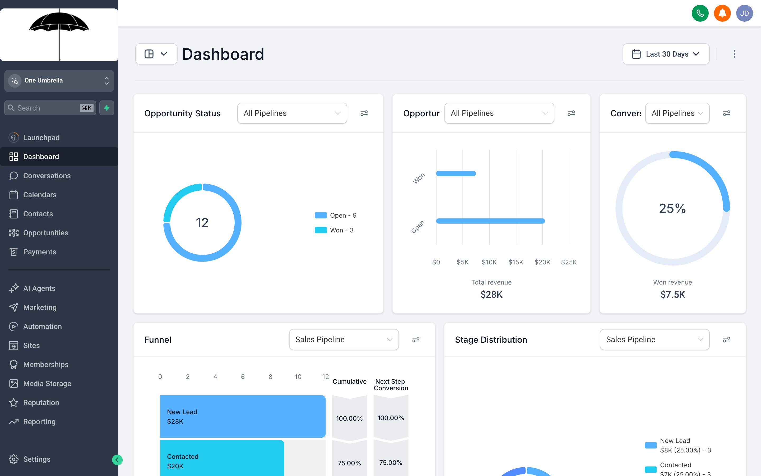 The Dashboard screen showing pipeline value widgets, a conversion rate chart, lead source breakdown, task count, and recent activity feed