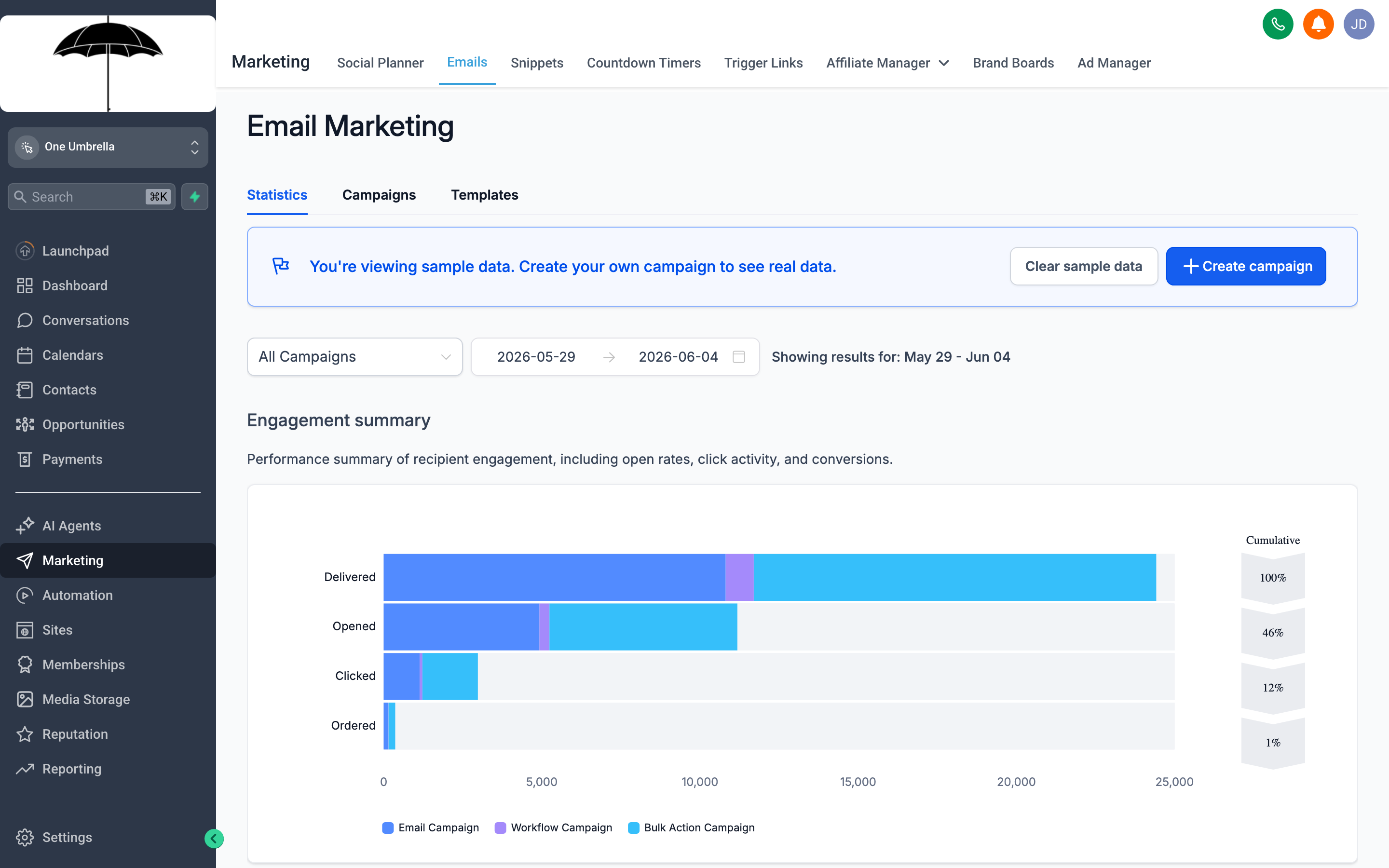 The Email Campaigns dashboard showing a list of campaigns with open rates, click rates, and delivery status for each