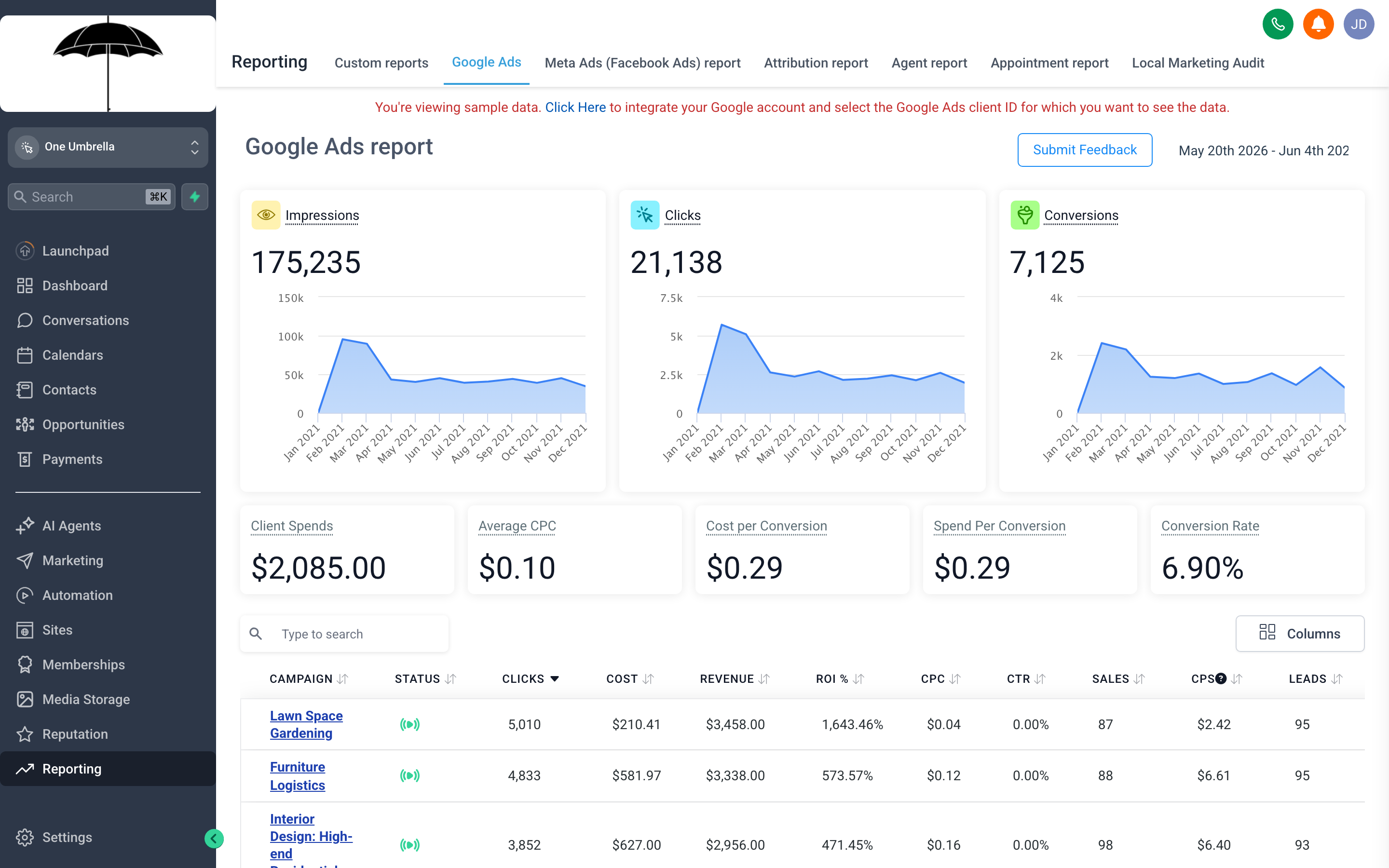 The Google Ads report showing impressions, clicks, cost-per-click, conversions, and cost-per-conversion for each active campaign, with a spend trend chart below